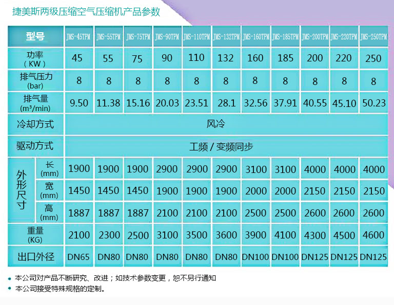 空氣壓縮機參數